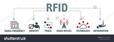 rfid tags concept|rfid radio frequency identification tags.